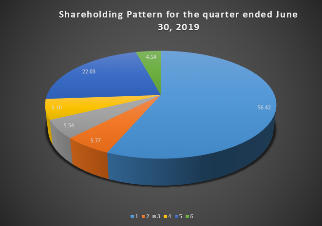 shareholding Eng 2018